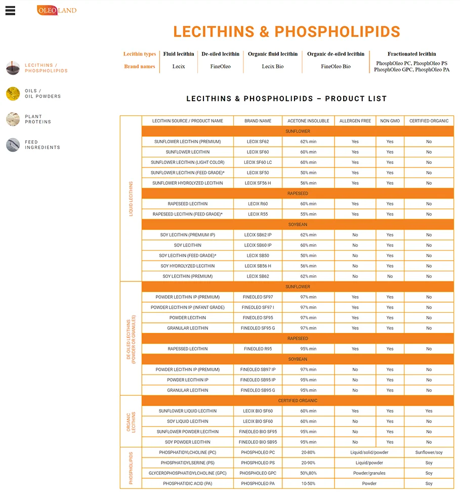 Створення сайту аграрної компанії «OLEOLAND» - Лецитини та фосфоліпіди (1)